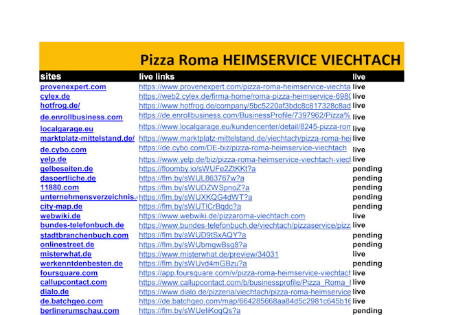 do germany local citation and directory submission for local SEO and gmb ranking